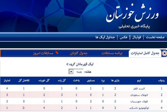 جدول رده بندی گروه سوم لیگ قهرمانان آسیا