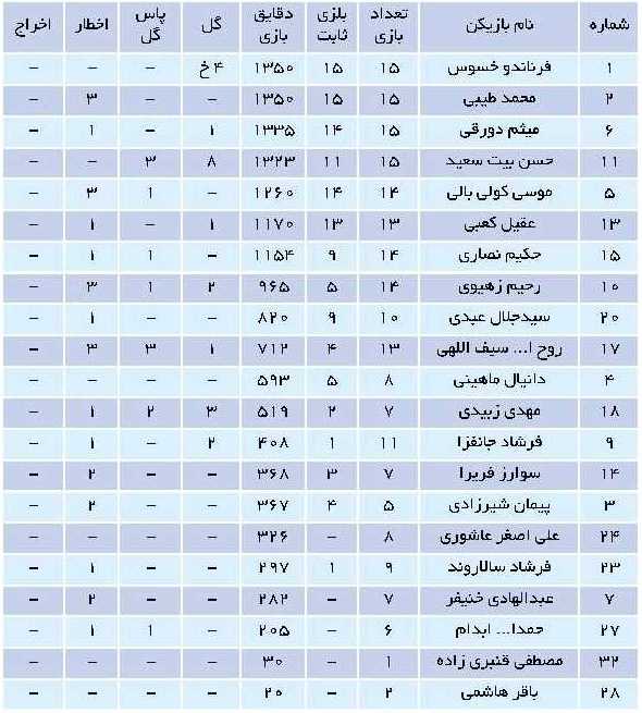 استقلال خوزستان پاسخ انتقادات را داد