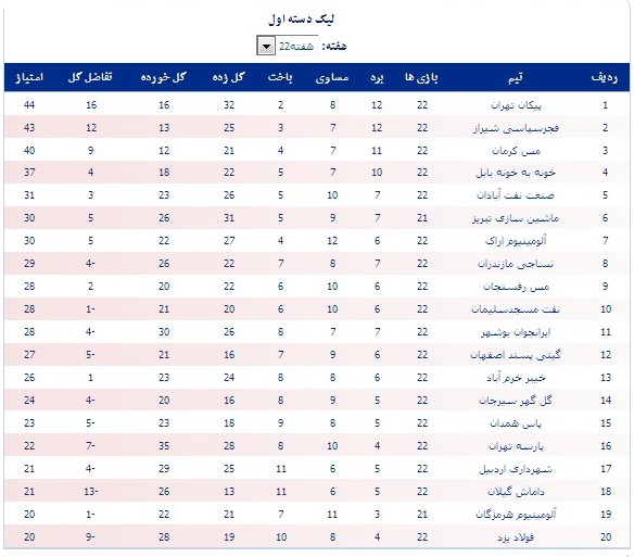 عکس/جدول رده بندی لیگ دسته اول