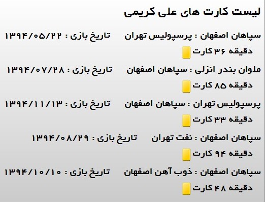 محرومیت کریمی به سرپرست سپاهان ابلاغ شد