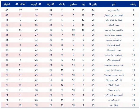 عکس/جدول لیگ یک تا هفته بیست و پنجم