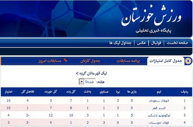 جدول رده بندی لیگ قهرمانان آسیا