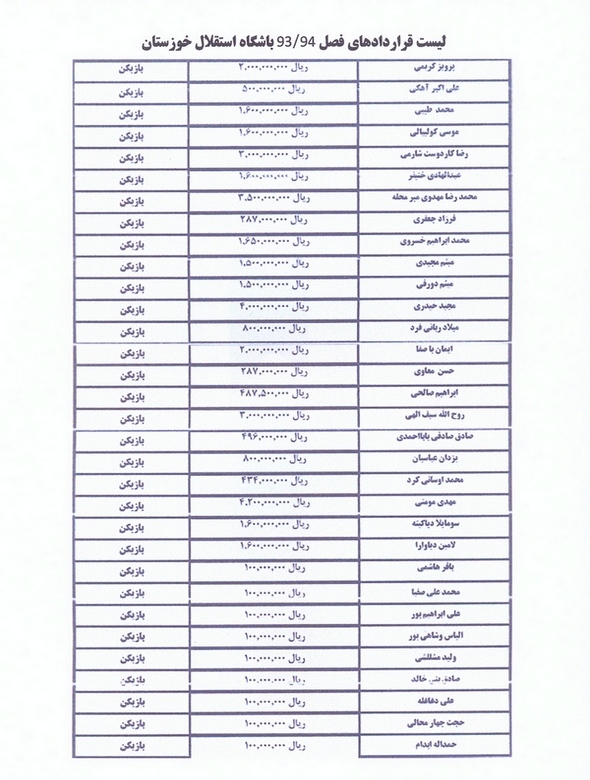 هزینه چهار و نیم میلیاردی استقلال برای قرارداد بازیکنان