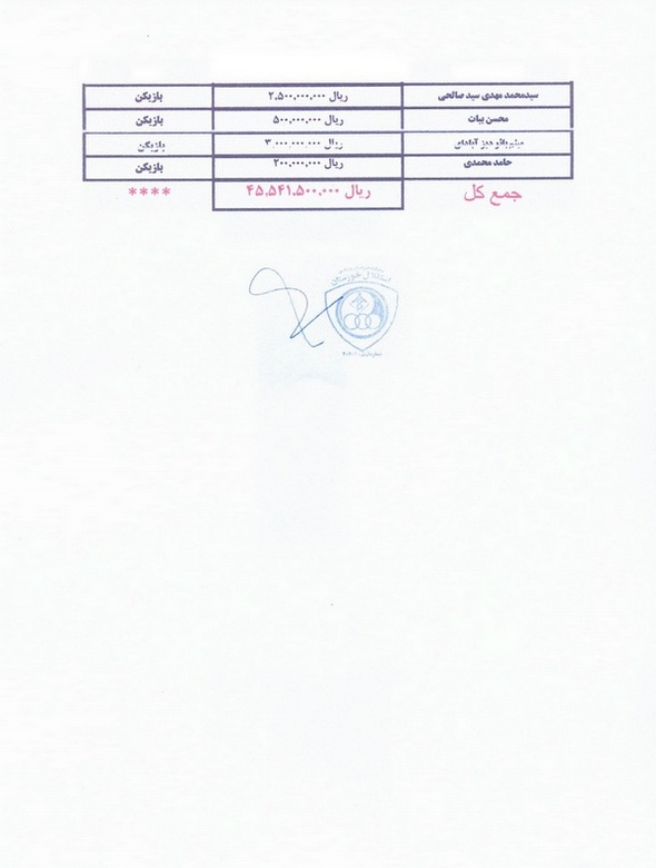 هزینه چهار و نیم میلیاردی استقلال برای قرارداد بازیکنان