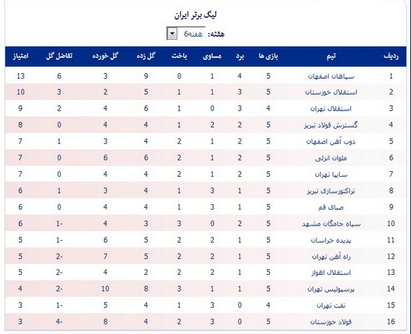 عکس/جایگاه خوزستان اینجا نیست