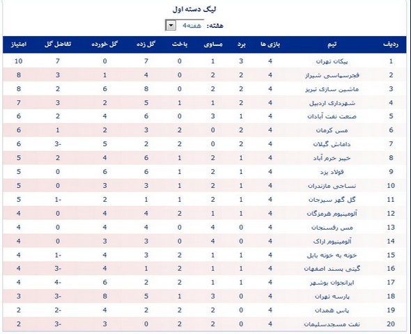 عکس/جایگاه خوزستان اینجا نیست