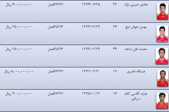 صفر اضافی در قرارداد بازیکن فولاد خوزستان