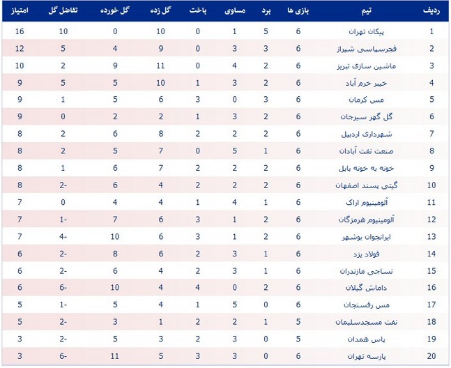 عکس/صعود نفت؛ نزول صنعت نفت