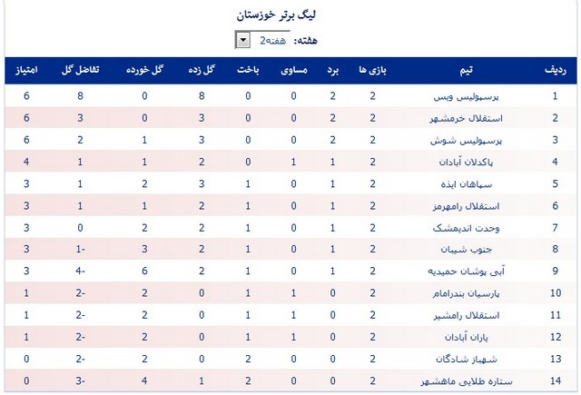 عکس/صدرنشینی پرسپولیس در لیگ خوزستان