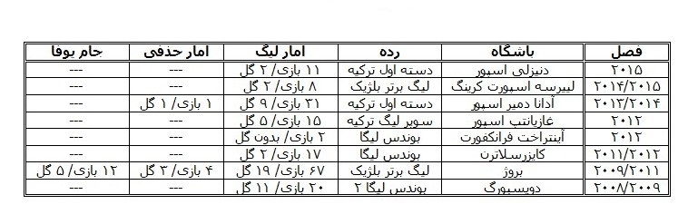 کوئه‌ماها اینترنتی بازیکن فولاد خوزستان شد!