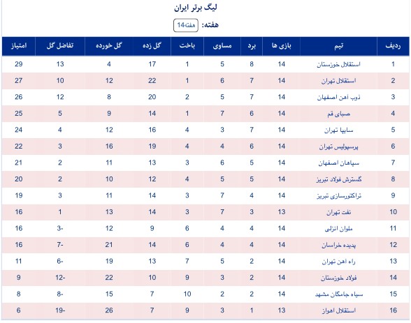 عکس/فاصله 20 امتیازی فولاد و استقلال خوزستان