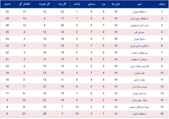 عکس/استقلال تهران به صدر رسید