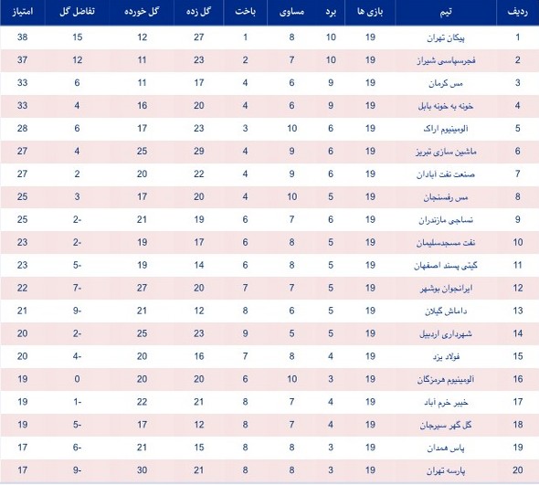 عکس/جدول نیم فصل لیگ دسته اول کشور