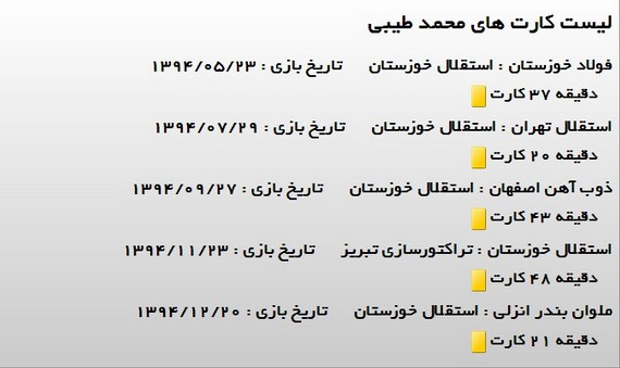 نام بازیکن محروم استقلال از قلم افتاد