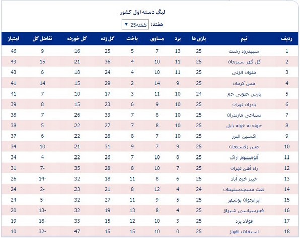 نفت از مثلث سقوط فاصله گرفت