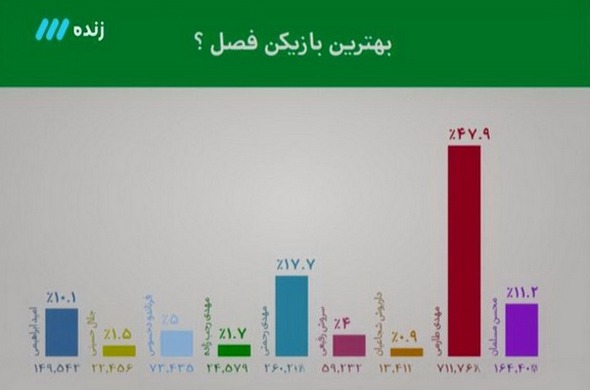 عکس/بهترین بازیکن فصل از دیدگاه بیننگان 90