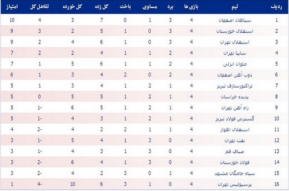 عکس/پرش استثنایی پرسپولیس از اهواز تا اهواز