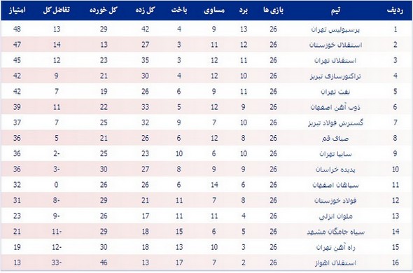 عکس/پرش استثنایی پرسپولیس از اهواز تا اهواز