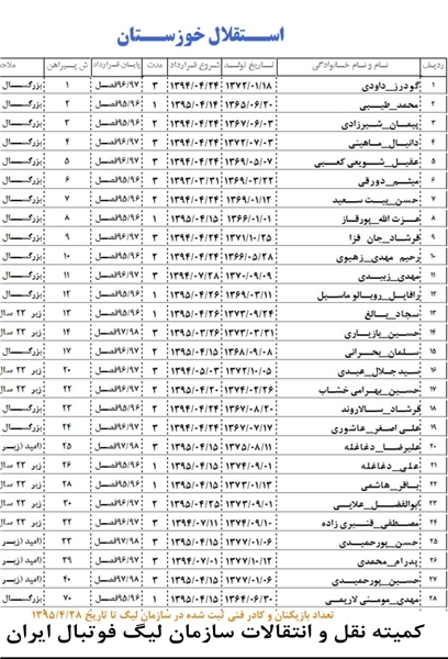 عکس/لیست استقلال خوزستان در فصل 95-96