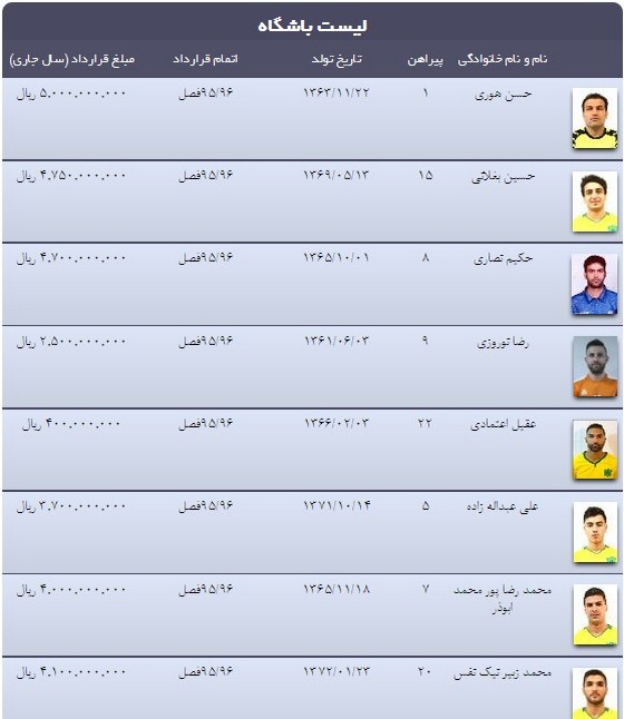 عکس/رقم قراردادهای بازیکنان نفت آبادان