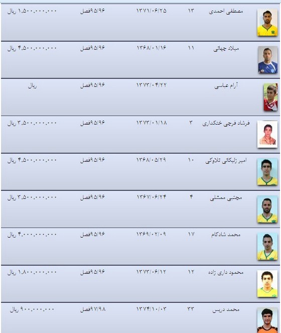 عکس/رقم قراردادهای بازیکنان نفت آبادان