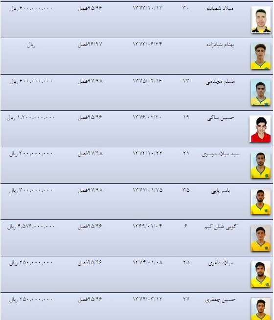 عکس/رقم قراردادهای بازیکنان نفت آبادان