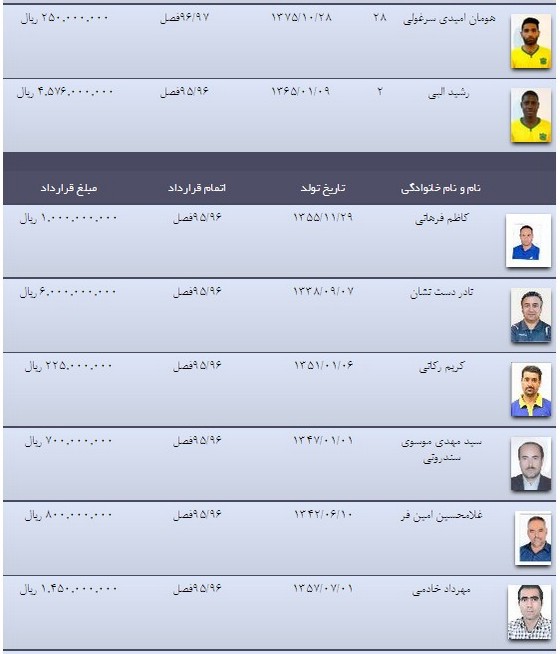 عکس/رقم قراردادهای بازیکنان نفت آبادان