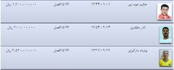 عکس/رقم قراردادهای بازیکنان نفت آبادان