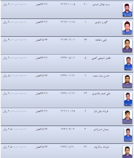 عکس/رقم قراردادهای بازیکنان استقلال خوزستان