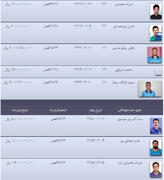 عکس/رقم قراردادهای بازیکنان استقلال خوزستان