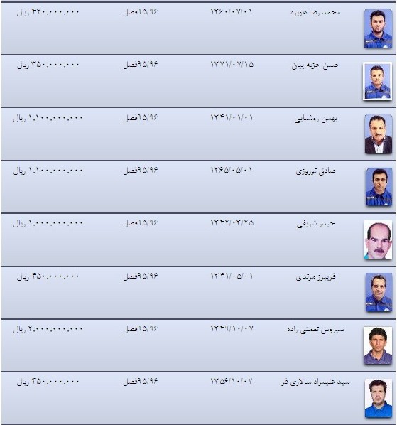 عکس/رقم قراردادهای بازیکنان استقلال خوزستان