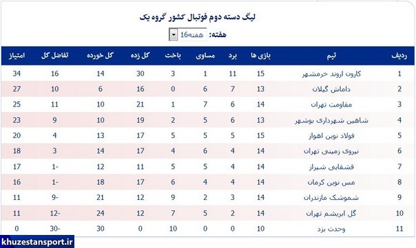 نتایج هفته شانزدهم و جداول لیگ دسته دوم