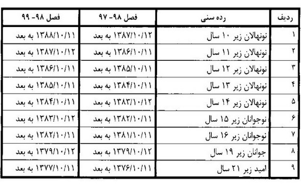 شرایط سنی جدید در فوتبال پایه اعلام شد