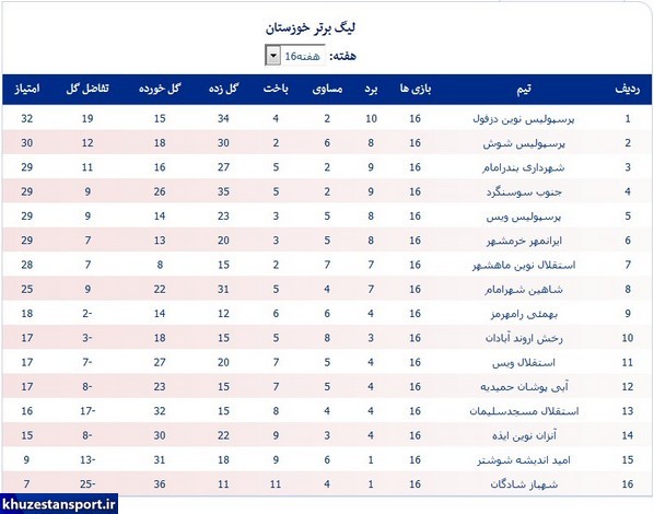 صعود دزفولی‌ها به صدر جدول لیگ برتر خوزستان