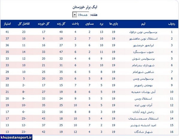 لیگ خوزستان؛ صدر جدول دست نخورد