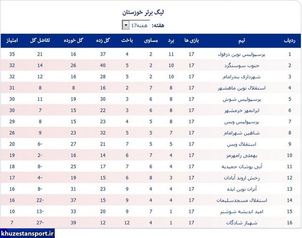 نتایج و جدول رده‌بندی لیگ برتر فوتبال خوزستان