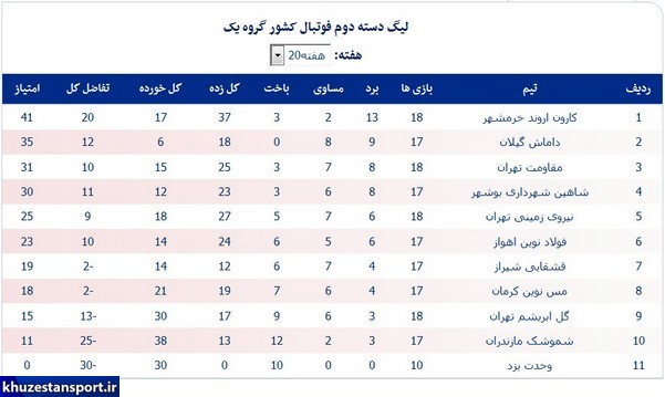 نتایج هفته بیستم و جداول لیگ دسته دوم