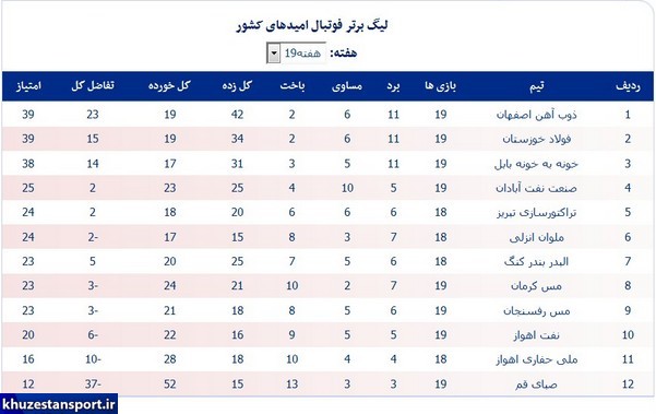 برنامه هفته بیستم لیگ برتر فوتبال امید