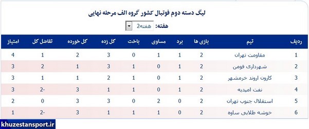 نتایج و جداول لیگ دسته دوم فوتبال ایران