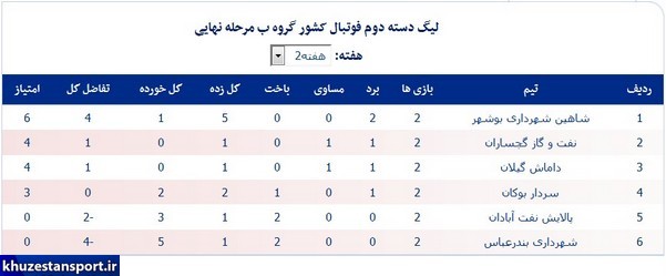 نتایج و جداول لیگ دسته دوم فوتبال ایران