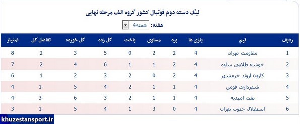 نتایج و جداول رده‌بندی مرحله نهایی لیگ 2