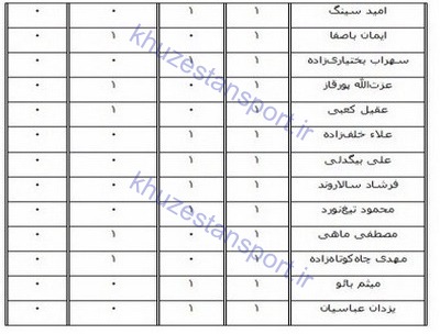 گل‌زنان استقلال خوزستان در تاریخ لیگ‌ برتر