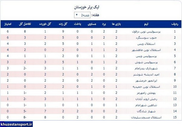 جدول لیگ خوزستان؛ پرسپولیس صدرنشین شد