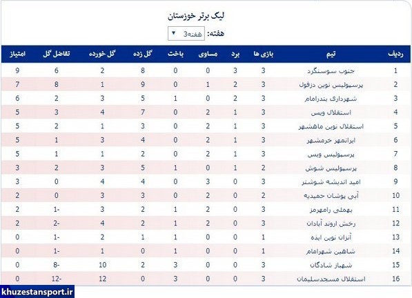 جدول لیگ خوزستان؛ جنوب صدرنشین شد