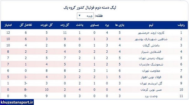 عکس/صدرنشینی سه تیم خوزستانی در لیگ 2