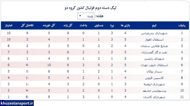 عکس/صدرنشینی سه تیم خوزستانی در لیگ 2