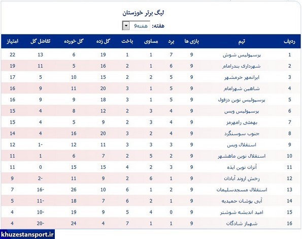 لیگ استان؛ توقف پرسپولیس و صعود شهرداری