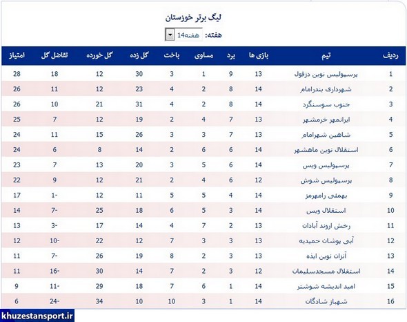 صعود پرسپولیس به صدر جدول لیگ برتر خوزستان