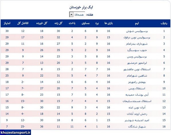 صعود پرسپولیس به صدر جدول لیگ خوزستان