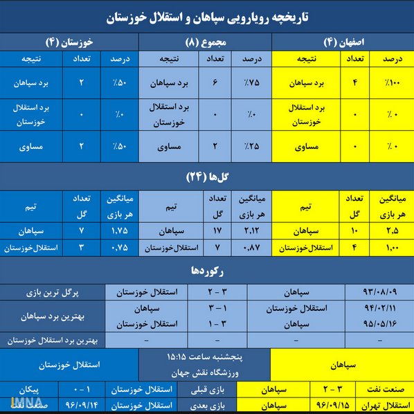 اولین بازی استقلال خوزستان در نقش‌ جهان